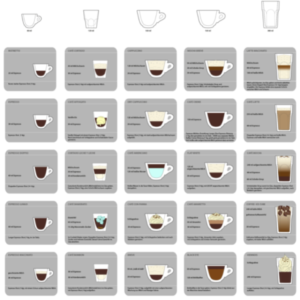Barista Chart deutsch