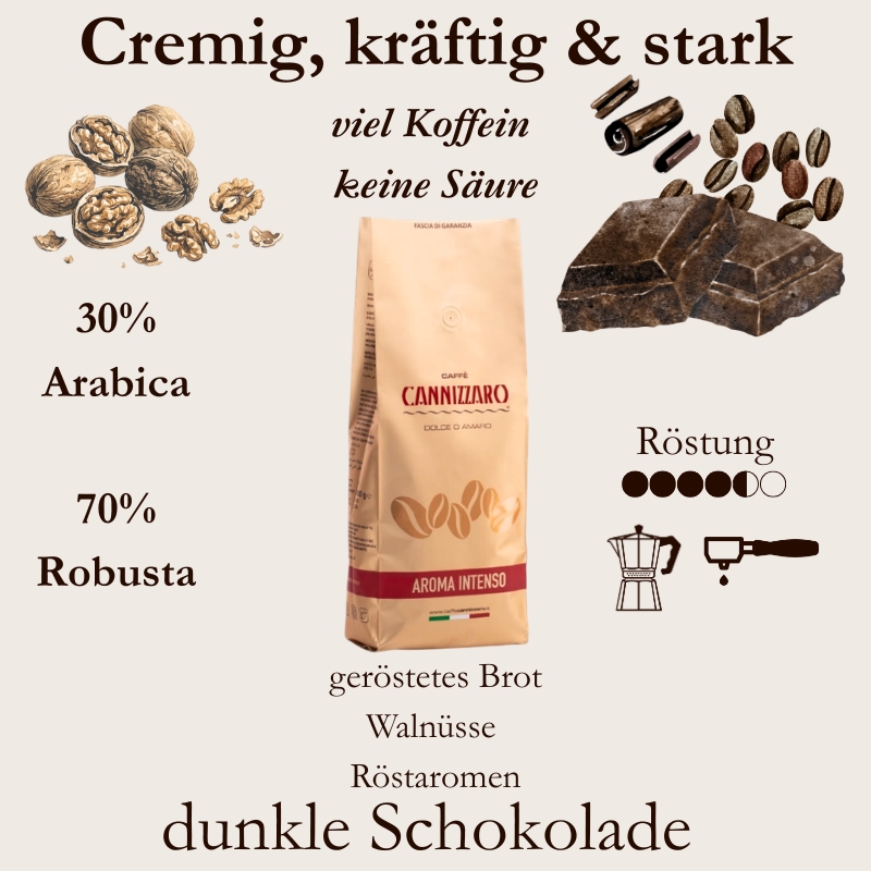 Cannizzaro Aroma Intenso Espresso Blend - 30% Arabica 70% Robusta - Italienischer Bar-Kaffee - Espressorado Wien