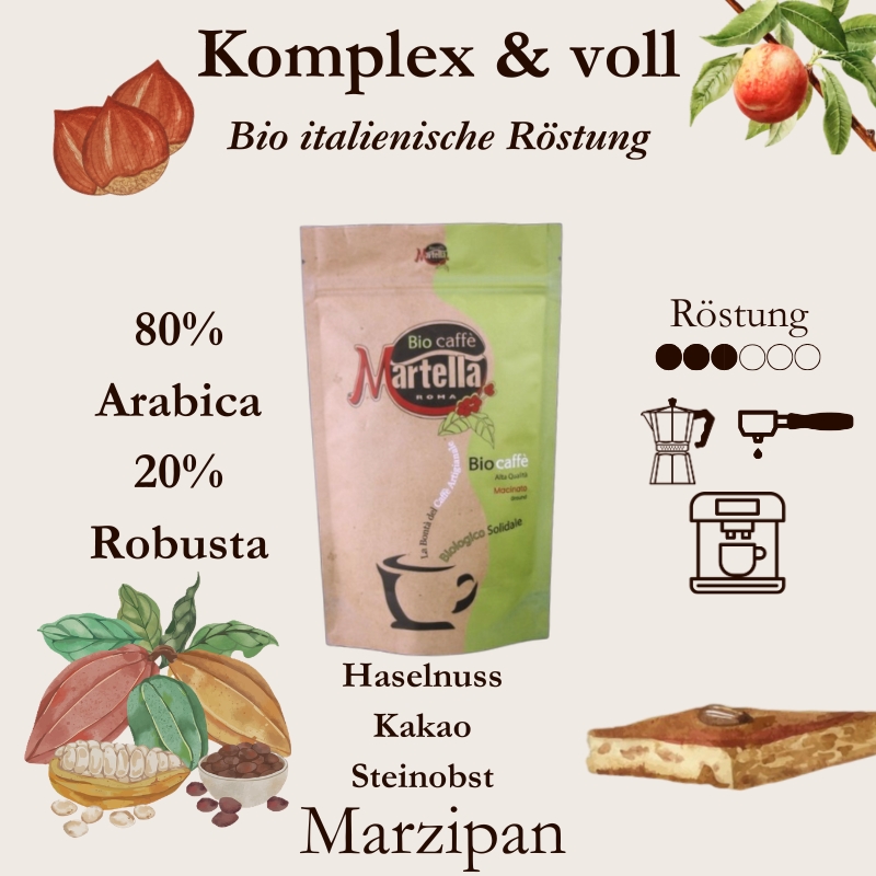 Martella Roma Bio Espresso Blend - 80/20 Medium Roast - Espressorado Wien