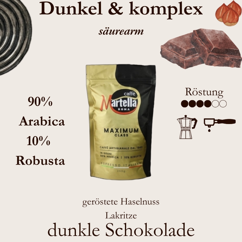 Martella Maximum Class Espresso Blend - 90 Prozent Arabica Premium Kaffee - Espressorado
