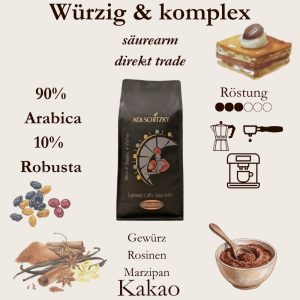 Kolschitzky Maximilian 90-10 Wiener Röstung - Premium Espresso Blend - Espressorado Wien
