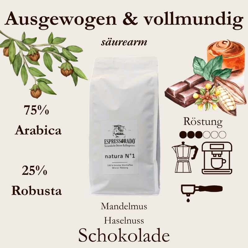Espressorado Natura No. 1 Espresso Blend - 75% Arabica 25% Robusta Direct Trade Kaffee